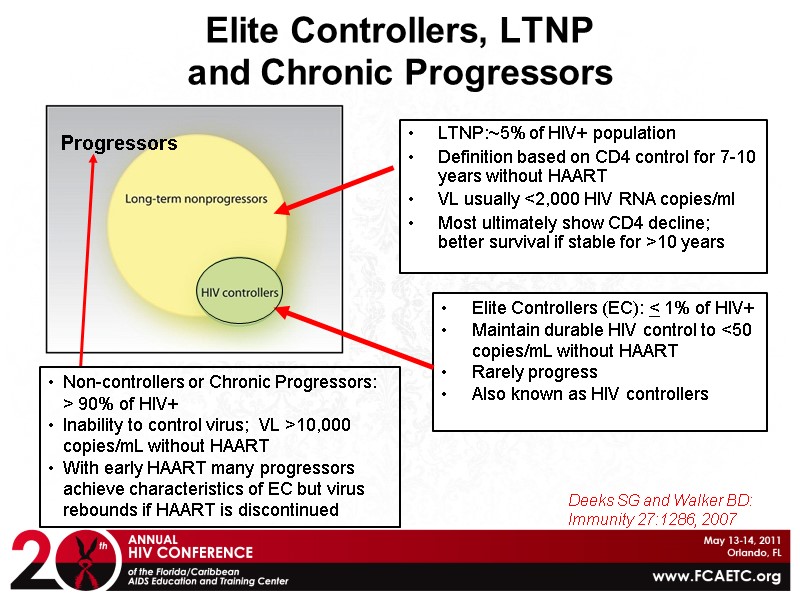 Elite Controllers, LTNP   and Chronic Progressors Elite Controllers (EC): < 1% of